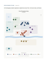 Porto Photography City Guide ebook, preview page 1